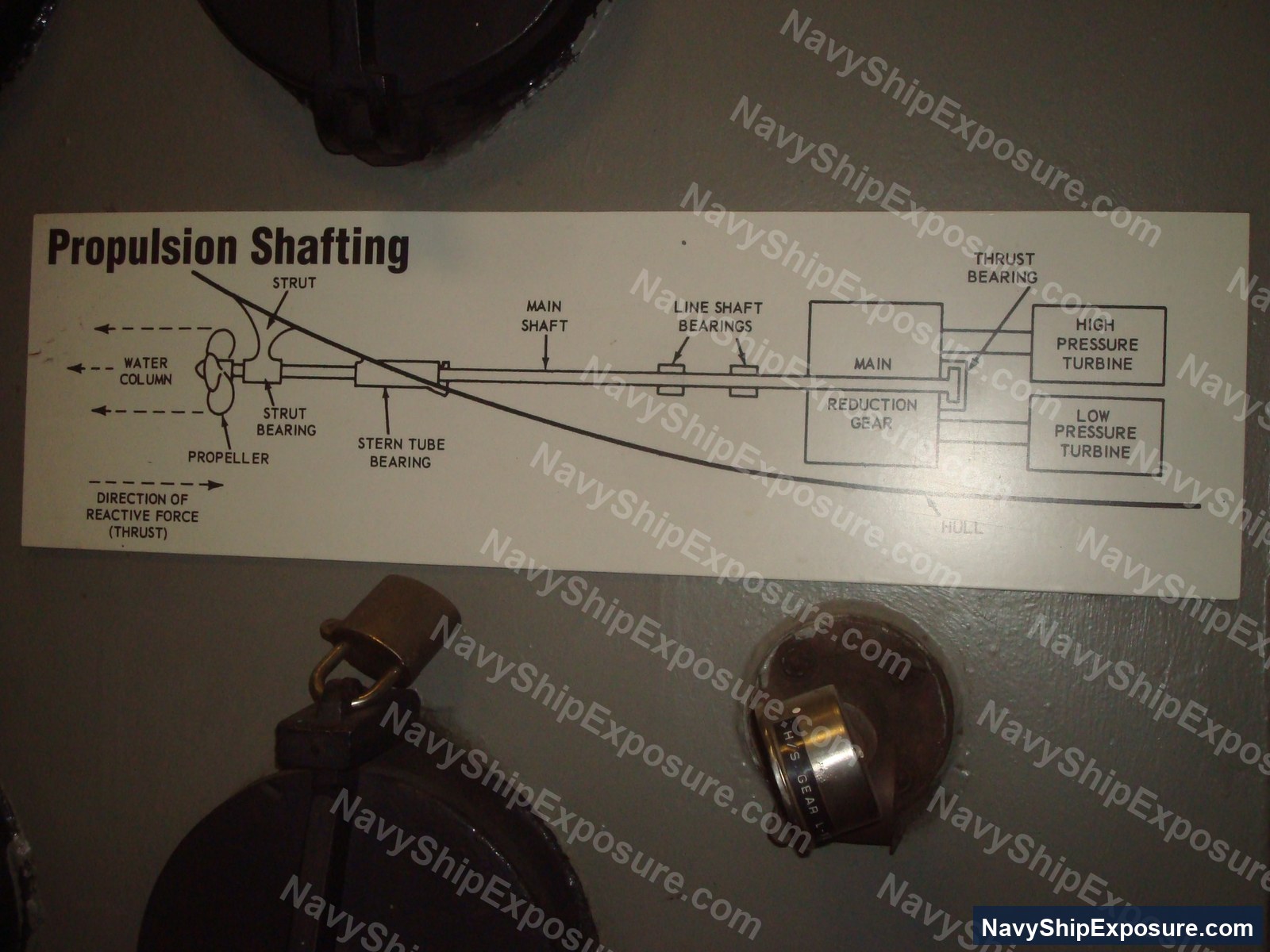 USS Midway — Technical schematic diagram of propulsion shafting system showing main shaft, line shaft bearings, reduction gear, turbines, and thrust bearing arrangement for a naval vessel propulsion system.