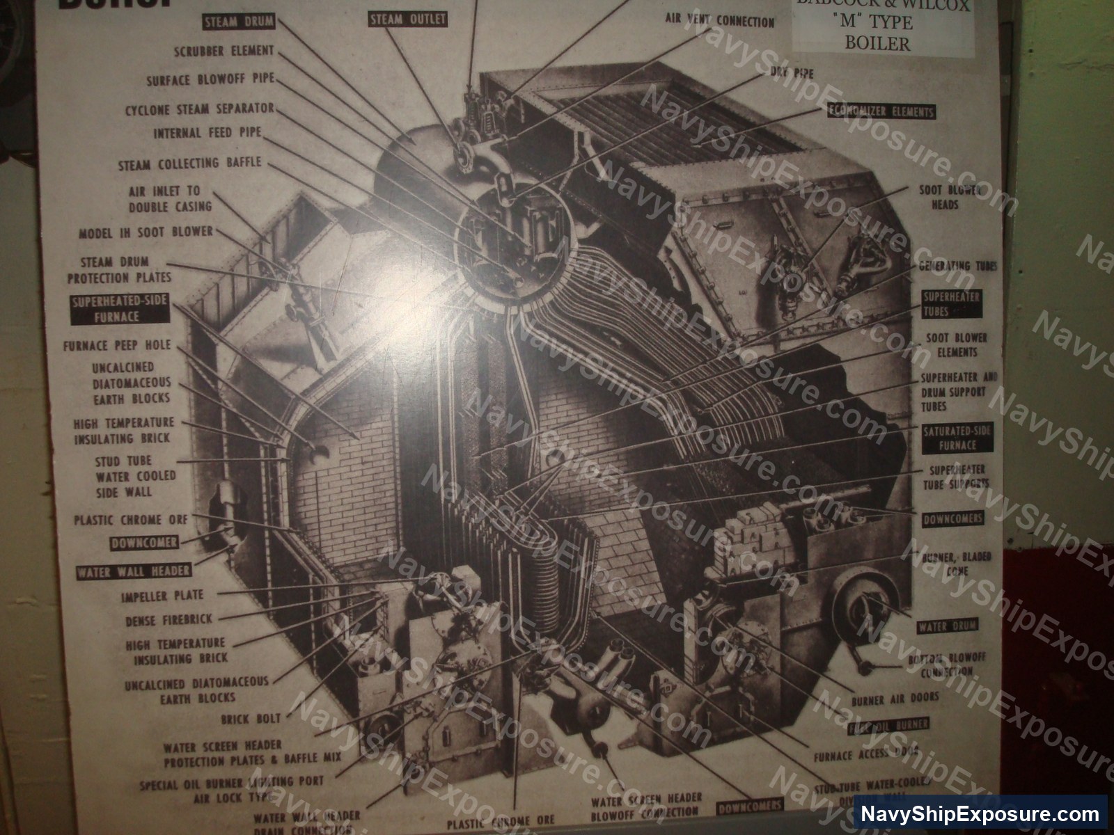 USS Midway — Technical cross-section diagram of a Babcock & Wilcox 'M' Type boiler showing internal components including steam drum, furnace, economizer elements, superheater tubes, and various insulation materials used in naval steam propulsion systems.