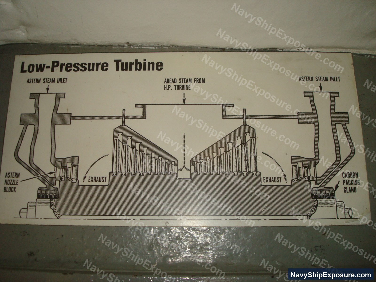 USS Midway — Technical schematic diagram of a low-pressure turbine used in USS Midway's steam propulsion system, showing steam flow from the high-pressure turbine through dual turbine stages with exhaust outlets.